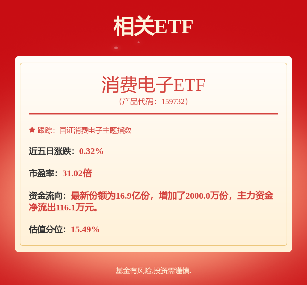 德赛西威： 关于回购注销部分限制性股票减少注册资本暨通知债权