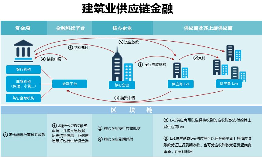 中铁股份公司物资集中采购初见成效