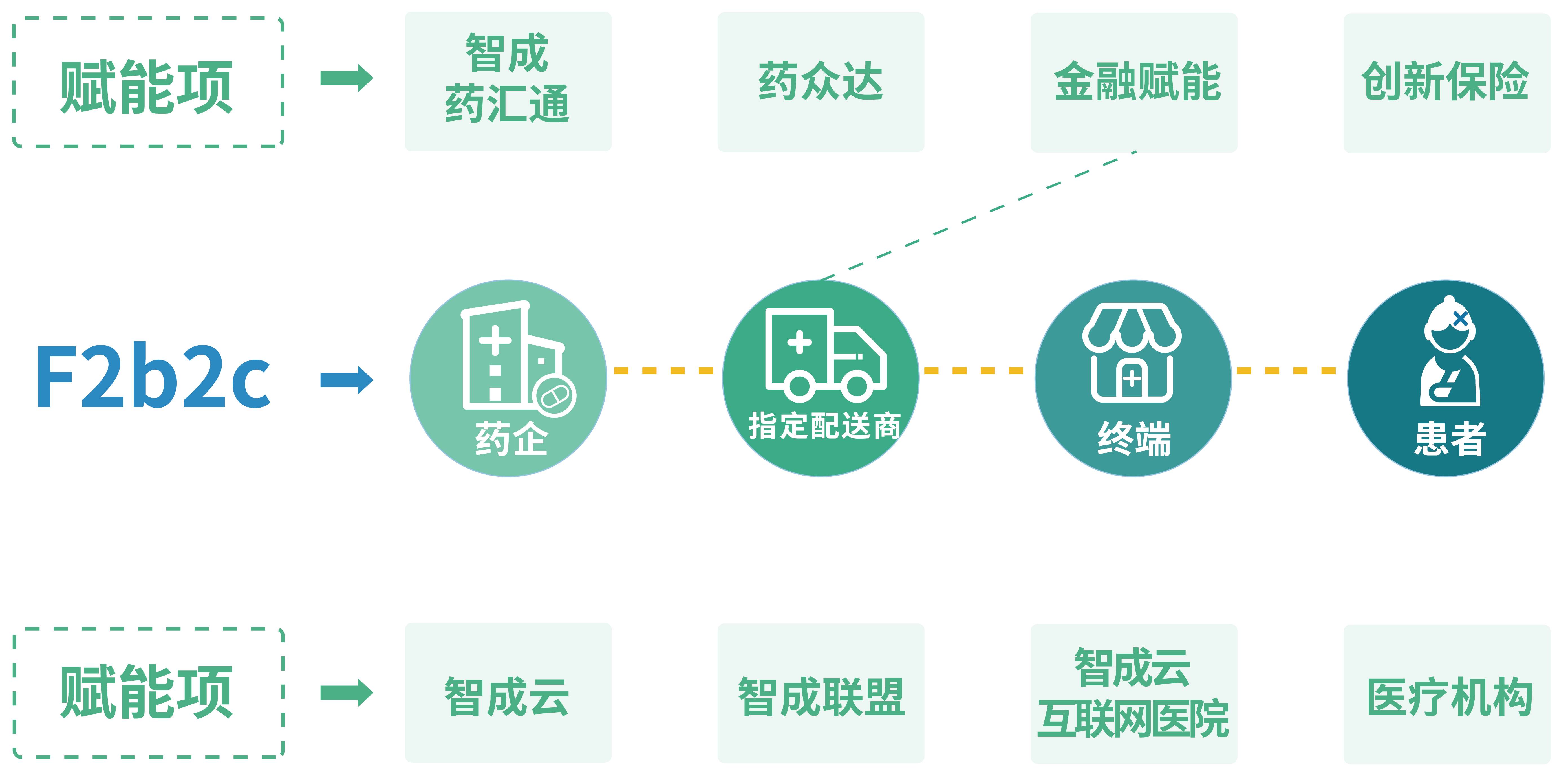 41种药品采购成功 覆盖多个治疗类别——第九批国家药品集采看点解读