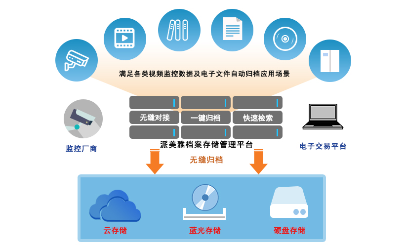 ［江西省公共资源交易平台］江西省银兴项目咨询管理有限公司关于江西省大余县大数据中心大余县电子政务外网升级改造项目（项目编号：JXYX2024-DY-G007）的电子化公开招标公告