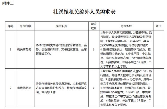 成都市人力资源管理有限公司公开招聘政府编外人员