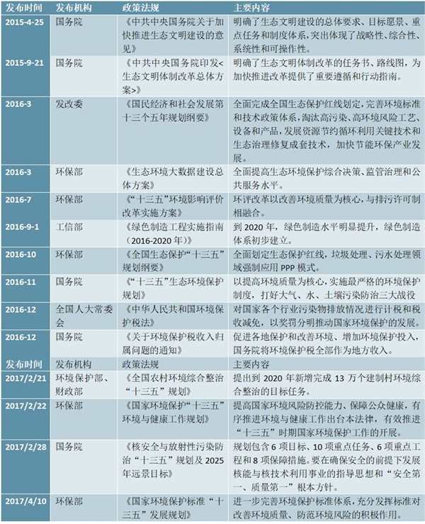 2022食品行业年度盘点：十大重磅政策回顾