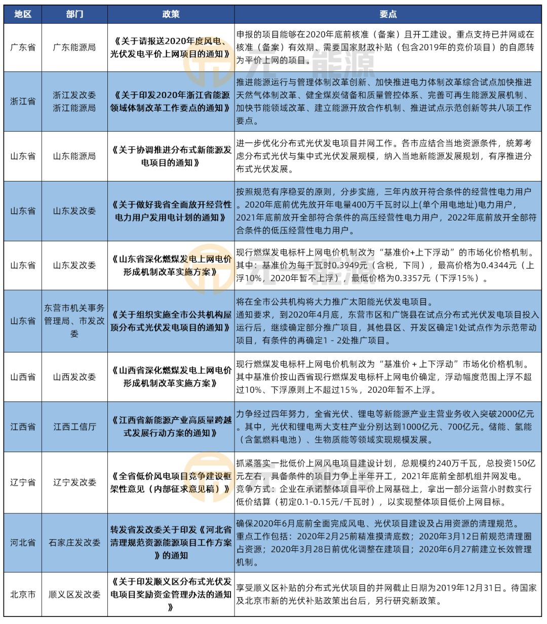 行业鼓励政策